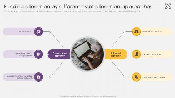 Funding Allocation By Different Asset Allocation Approaches Investment Fund PPT Slides Funding Allocation By Different Asset Allocation Approaches Investment Fund PPT Slides