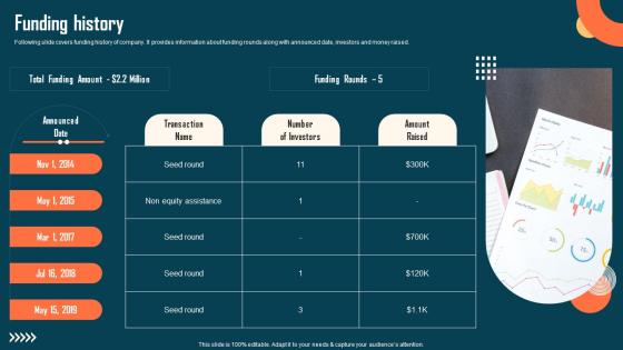 Funding History Astroprint Capital Raising Pitch Deck Topics Pdf