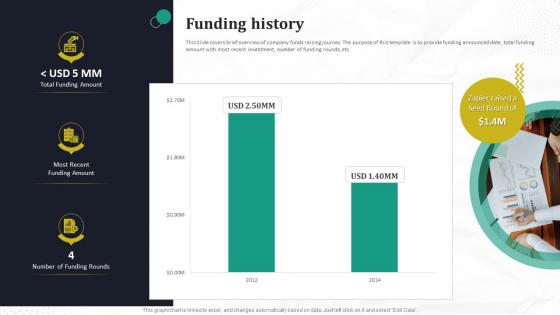 Funding History Automated Workflow Software Funding Pitch Deck For Company