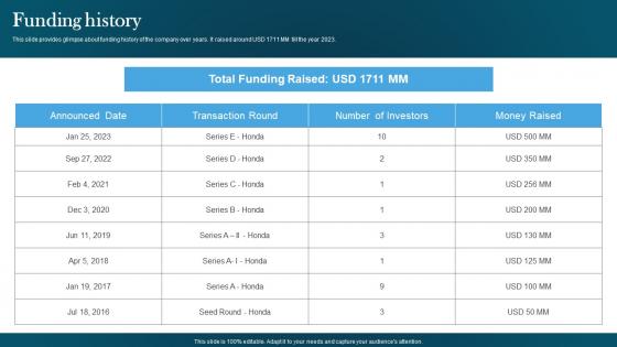 Funding History Automotive Designing Company Investor Funding Pitch Deck Designs Pdf