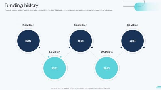 Funding History Big Data Analytics Investor Funding Elevator Pitch Deck Funding History Big Data Analytics Investor Funding Elevator Pitch Deck