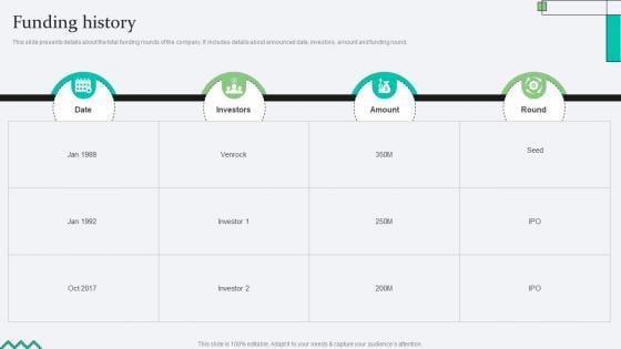 Funding History Biopharma Research Organization Pitch Deck Funding History Biopharma Research Organization Pitch Deck