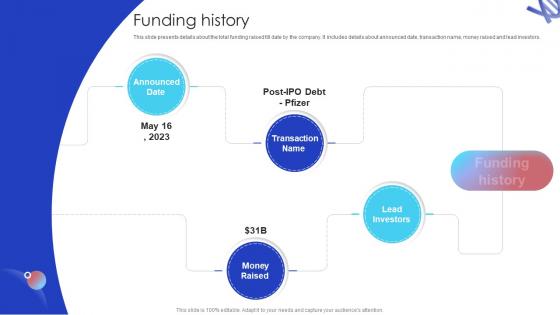 Funding History Biotech Firm Pitch Deck