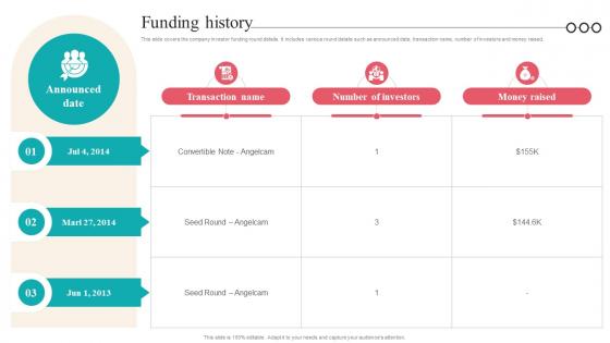 Funding History Camera Management Platform Investor Funding Elevator Pitch Deck Funding History Camera Management Platform Investor Funding Elevator Pitch Deck
