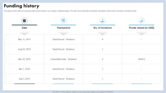 Funding History Capital Raising Pitch Deck For Advertising Services PPT Template