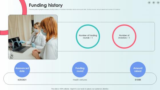 Funding History Capital Raising Pitch Deck For Health Care Services Ppt Template