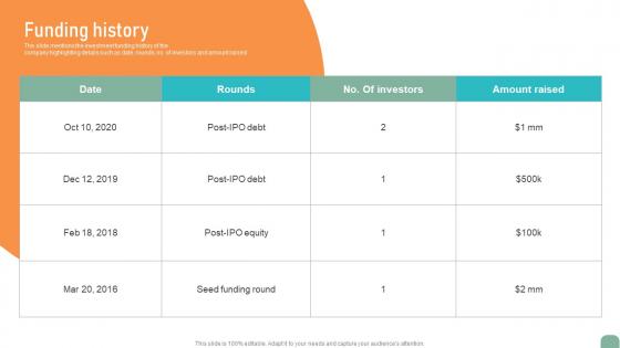 Funding History Circuit Designing Company Investor Fund Raising Pitch Deck Summary Pdf