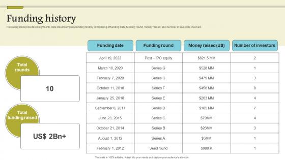 Funding History Cloud Data Computing Company Fund Raising Inspiration PDF