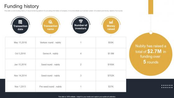 Funding History Cloud Monitoring And Management Pitch Deck Funding History Cloud Monitoring And Management Pitch Deck