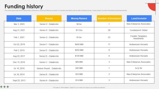 Funding History Cloud Platform Provider Investor Funding Elevator Themes Pdf