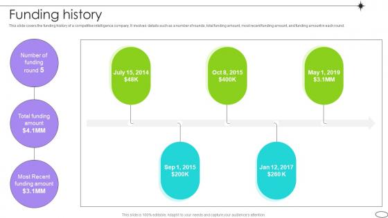 Funding History Competitive Landscape Analysis Platform Pitch Deck