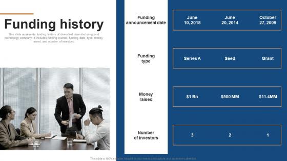 Funding History Conglomerate Company Fund Raising Pitch Deck Brochure Pdf