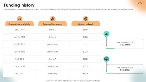 Funding History Content Marketing Platform Investor Funding Elevator Pitch Deck Funding History Content Marketing Platform Investor Funding Elevator Pitch Deck
