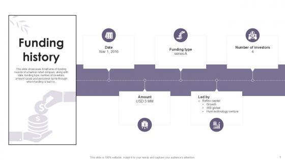 Funding History Cosmetic Products Platform Investor Ppt Example