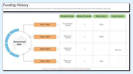 Funding History Customer Relationship Management Platform Pitch Deck Funding History Customer Relationship Management Platform Pitch Deck