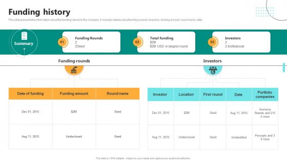 Funding History Digital Language Learning Solution Pitch Deck Funding History Digital Language Learning Solution Pitch Deck