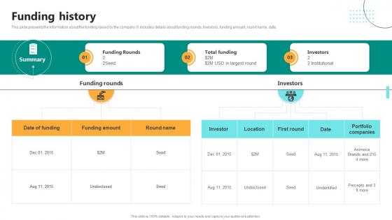 Funding History Digital Language Learning Solution Pitch Deck