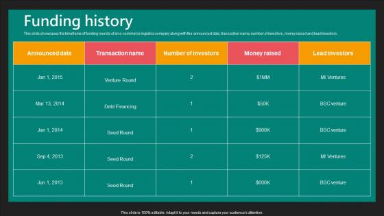 Funding History E Commerce Logistics Management Funding Pitch Deck Ideas Pdf Funding History E Commerce Logistics Management Funding Pitch Deck Ideas Pdf