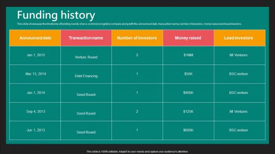 Funding History E Commerce Logistics Management Funding Pitch Deck Ideas Pdf