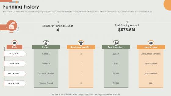 Funding History E Commerce Solutions Offering Company Fundraising Pitch Deck