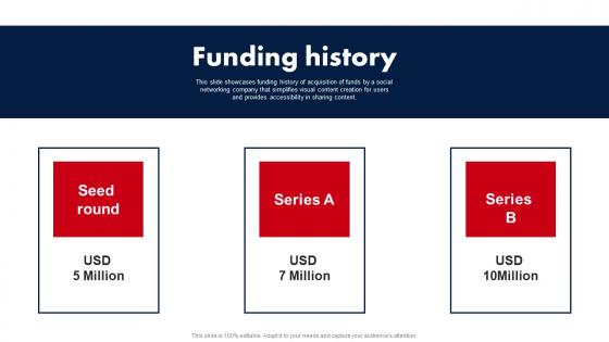 Funding History E Media Platform Investor Fund Raising Ideas PDF