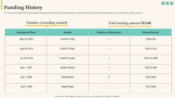 Funding History Elevator Pitch Deck For Funding Tech Company Inspiration Pdf Funding History Elevator Pitch Deck For Funding Tech Company Inspiration Pdf