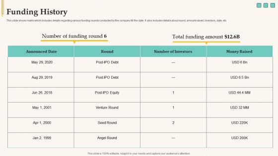 Funding History Elevator Pitch Deck For Funding Tech Company Inspiration Pdf