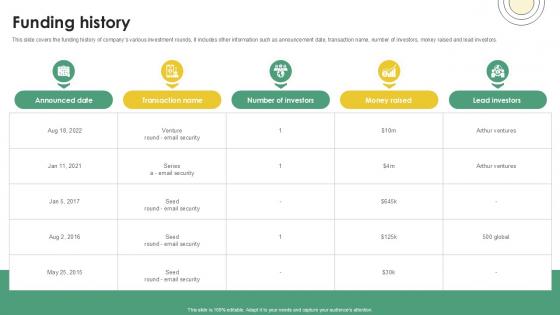 Funding History Email And Data Protection Platform Capital Funding Pitch Deck PPT Slide Funding History Email And Data Protection Platform Capital Funding Pitch Deck PPT Slide