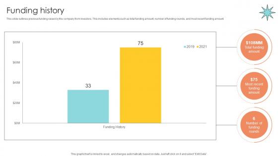 Funding History Email Management Technology Pitch Deck