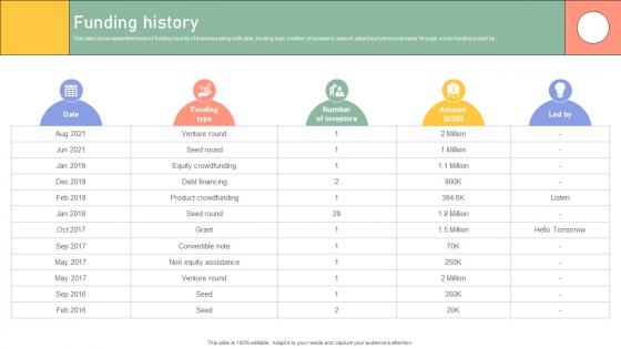 Funding History Enterprise Software Application Investor Funding Elevator Pitch Deck Funding History Enterprise Software Application Investor Funding Elevator Pitch Deck