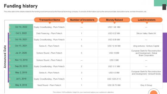 Funding History Financial Management Software Capital Raising Deck Themes Pdf