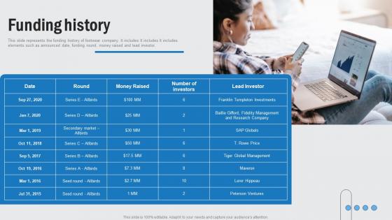 Funding History Footwear Company Funding Elevator Pitch Deck Demonstration Pdf Funding History Footwear Company Funding Elevator Pitch Deck Demonstration Pdf