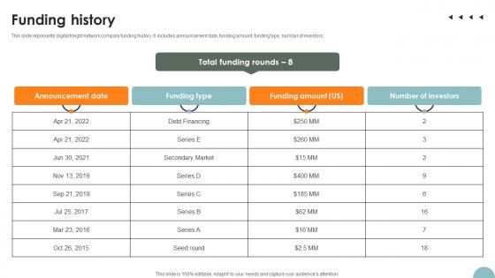 Funding History Freight Management Solution Investor Funding Elevator Pitch Deck