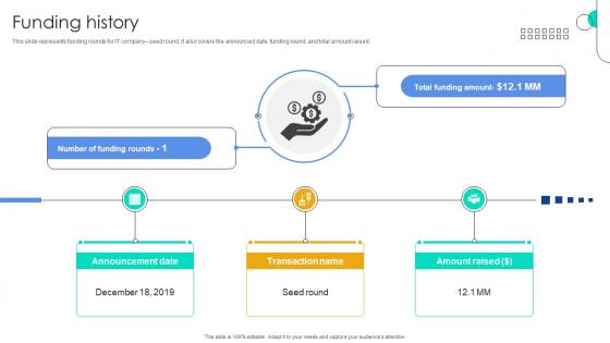 Funding History Function User Interface Service Investor Funding Elevator Pitch Deck Funding History Function User Interface Service Investor Funding Elevator Pitch Deck