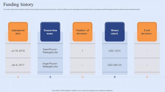 Funding History Funding Elevator Pitch Deck For Customer Retention Software Infographics Pdf