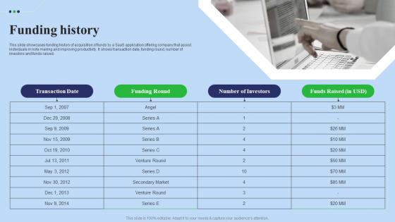 Funding History Fundraising Pitch Deck For Digital Software Company Graphics Pdf