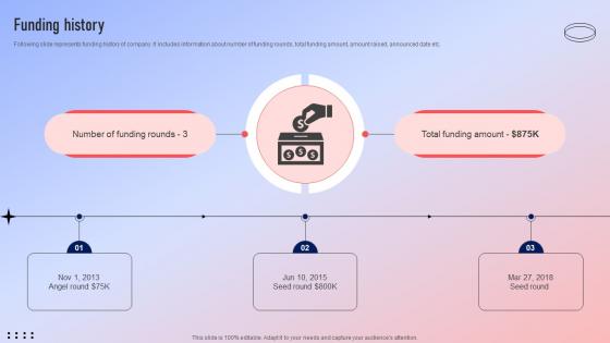 Funding History Fundraising Pitch Deck For Ecommerce Platform Funding History Fundraising Pitch Deck For Ecommerce Platform