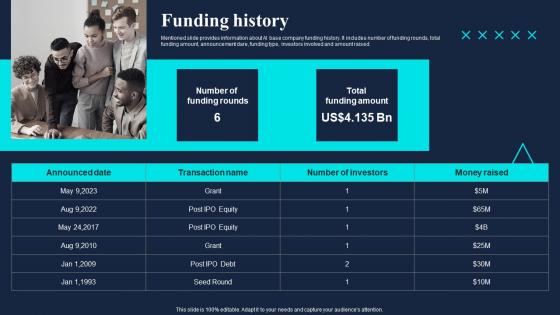 Funding History Gaming Company Fund Raising Pitch Deck Icons Pdf