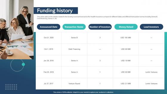 Funding History Healthcare Insurance App Capital Raising Pitch Deck Diagrams Pdf