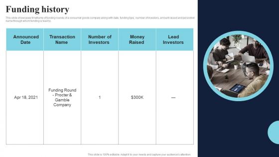 Funding History Healthcare Product Company Fund Raising Pitch Deck Topics Pdf