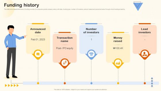 Funding History Home Appliance Investor Funding Elevator Pitch Deck