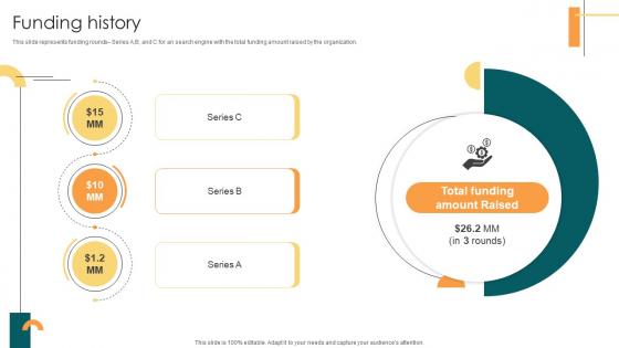 Funding History Internet Company Investor Funding Elevator Pitch Deck Funding History Internet Company Investor Funding Elevator Pitch Deck