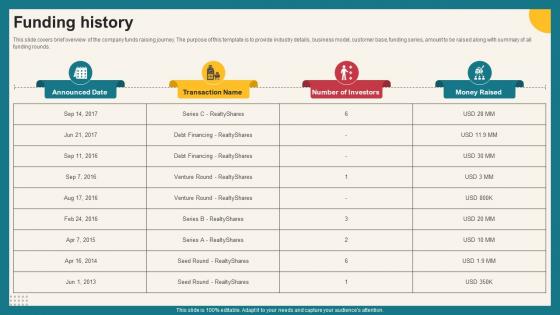 Funding History Investment Opportunities Platform Funding Elevator Pitch Deck