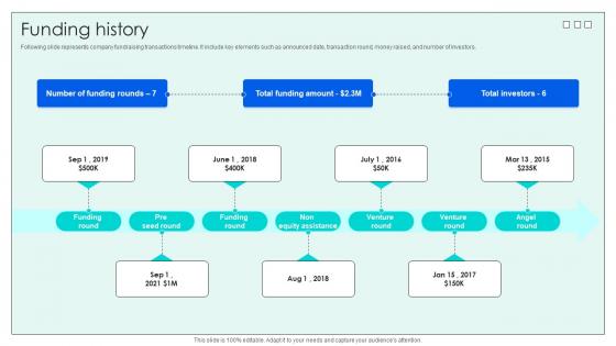 Funding History Investor Funding Elevator Pitch Deck For Effective Employee Hiring Funding History Investor Funding Elevator Pitch Deck For Effective Employee Hiring