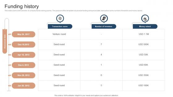 Funding History Investor Funding Elevator Pitch Deck For Online Learning Platform Funding History Investor Funding Elevator Pitch Deck For Online Learning Platform