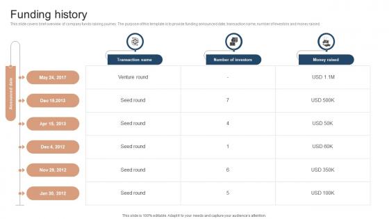 Funding History Investor Funding Elevator Pitch Deck For Online Learning Platform