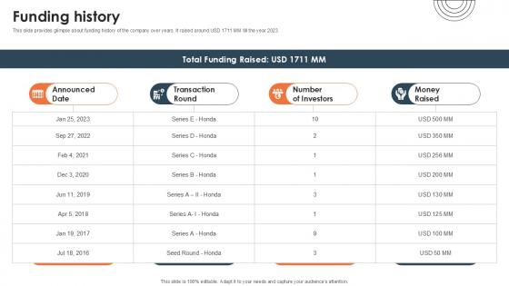 Funding History Investor Funding Elevator Pitch Deck PPT Sample Funding History Investor Funding Elevator Pitch Deck PPT Sample