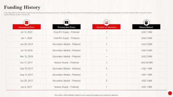 Funding History Investor Funding Pitch Deck For Pinterests Expansion Portrait Pdf