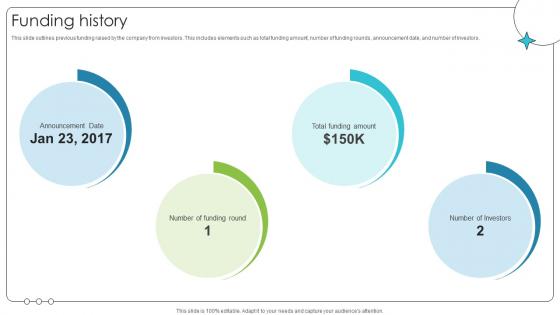 Funding History Investor Oriented Urbanlogiq Fundraising Deck
