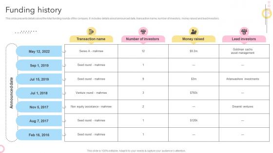 Funding History Maternity Support Platform Pitch Deck